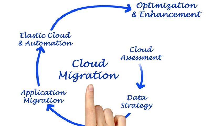 Migrating to the Cloud